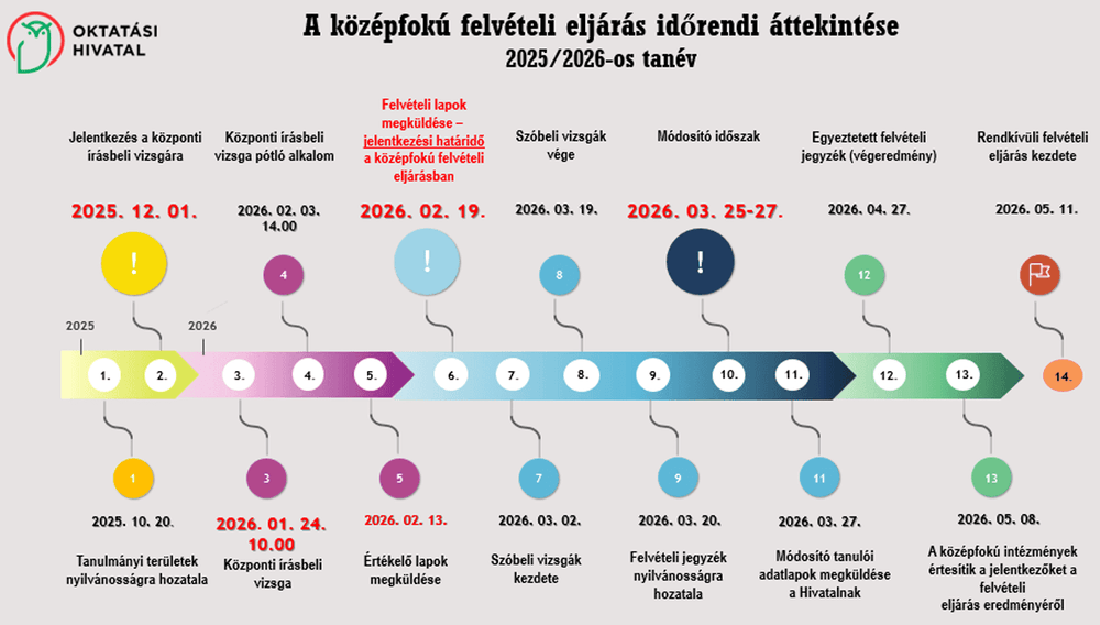 Diakép illusztrácio 1